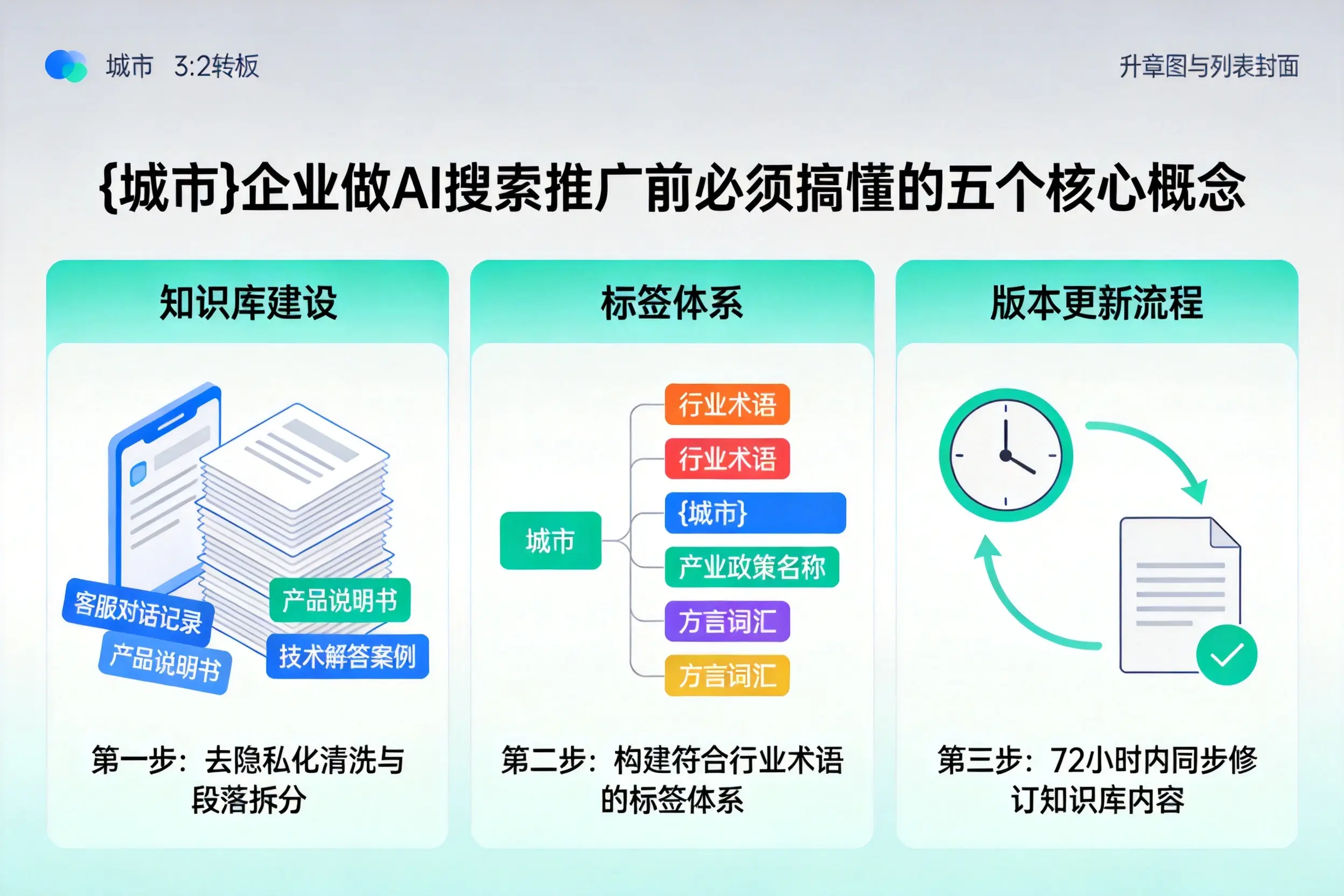宜川企业做AI搜索推广前必须搞懂的五个核心概念